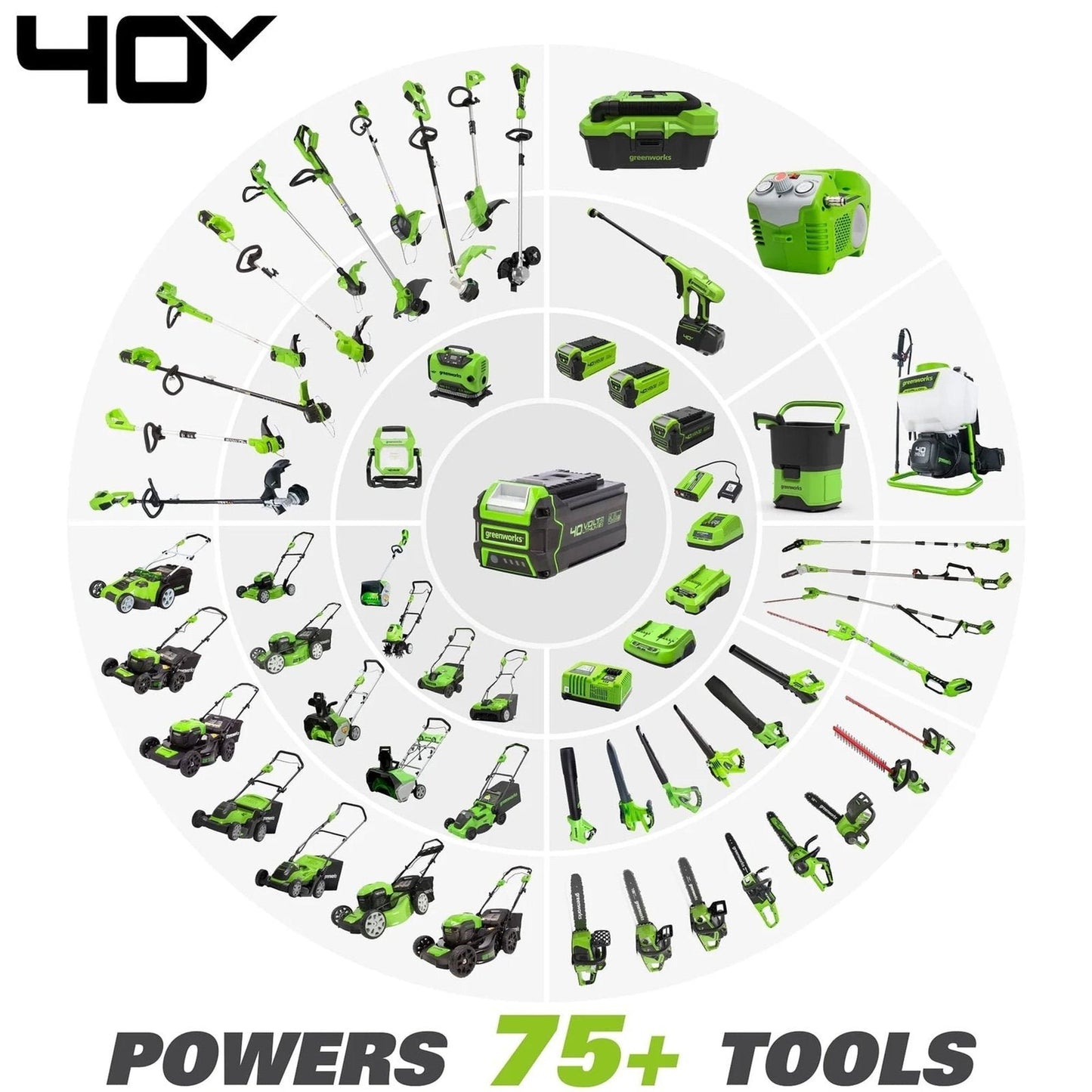 Greenworks Self-Propelled 21-inch Brushless Lawn Mower 40V with 5Ah Battery and Charger image 6
