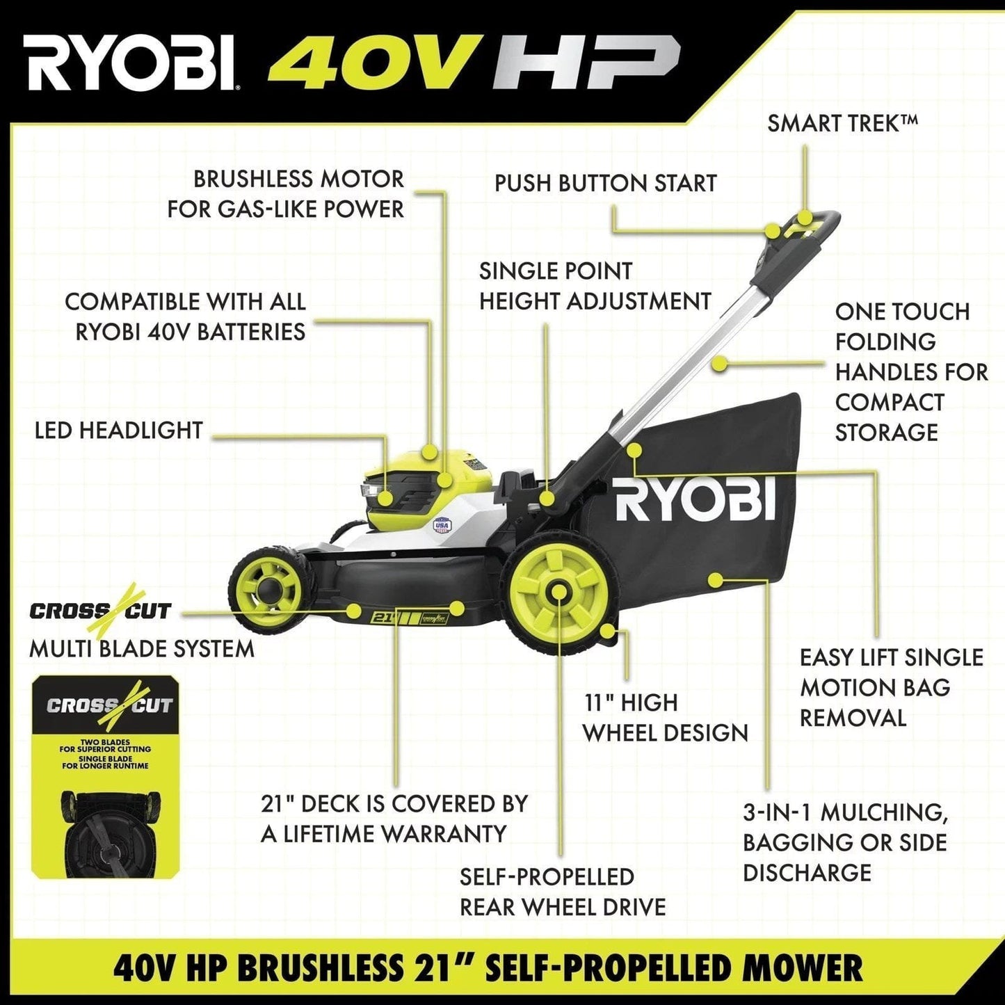 40V HP Brushless 21″ Cordless Battery Self-Propelled Lawn Mower with Dual Blades image 5