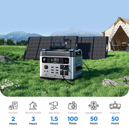 OUKITEL P2001 Plus Portable Power Station 2400W/2048Wh image 5