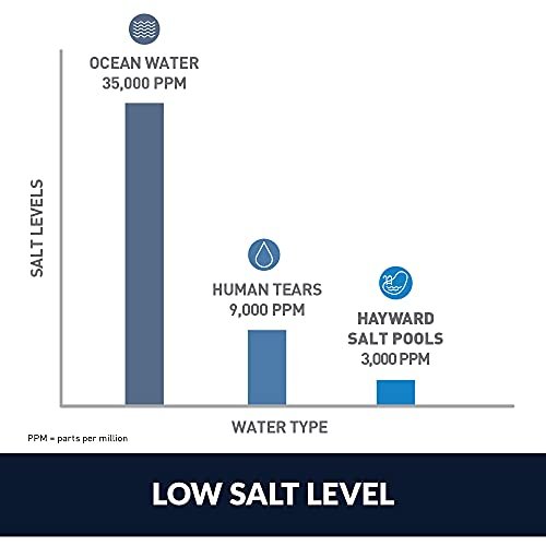 Hayward W3AQR15 AquaRite Salt Chlorination System for In-Ground Pools up to 40,000 Gallons image 3