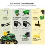 John Deere S100 42″ 17.5 HP Gas Hydrostatic Riding Lawn Tractor image 1