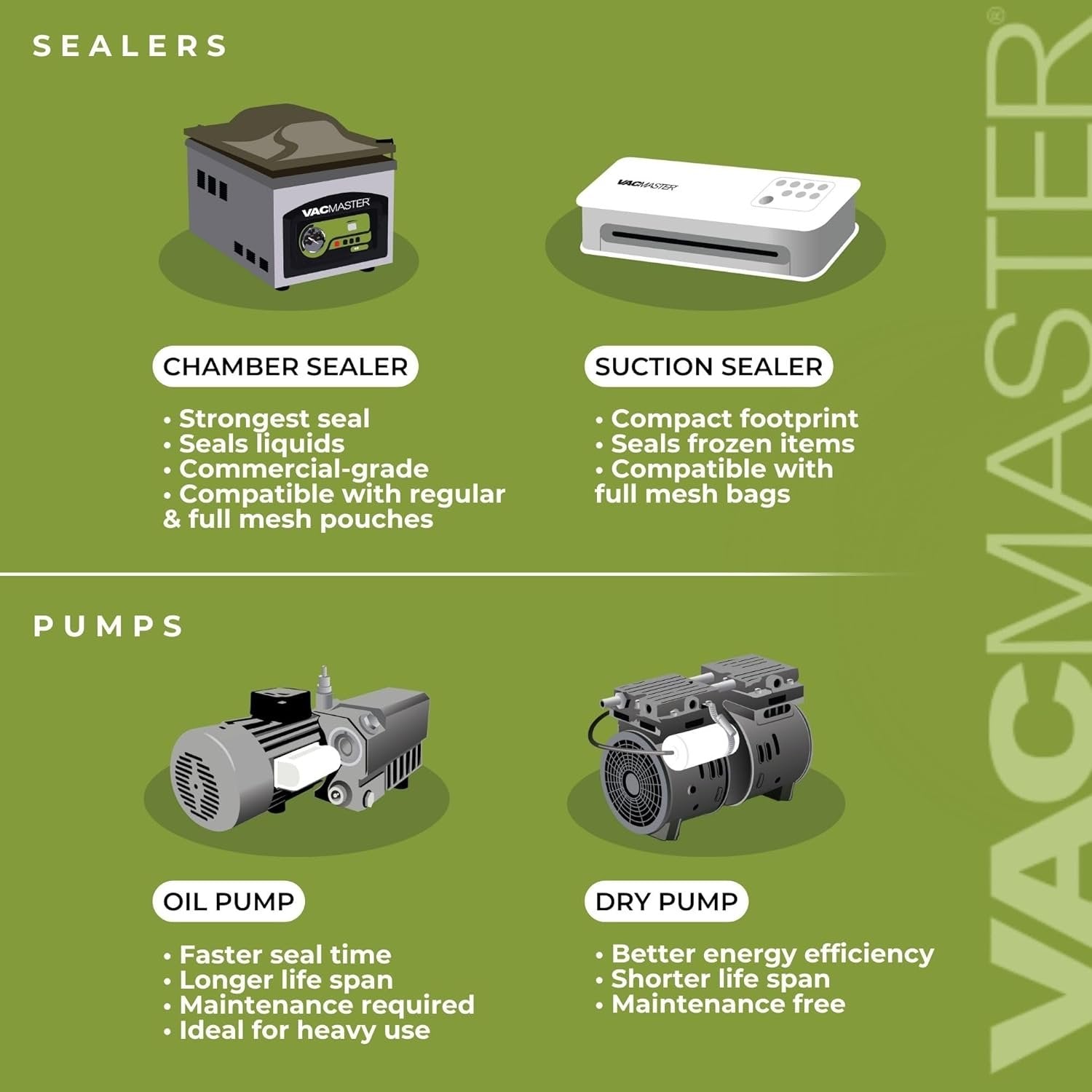 Vacmaster VP230 Chamber Vacuum Sealer image 4