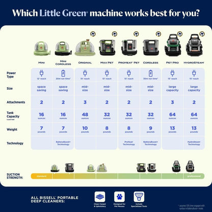 BISSELL Little Green HydroSteam 3618 Portable Carpet & Upholstery Cleaner image 7