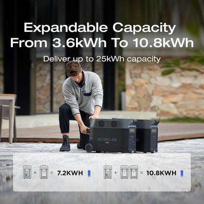 EF ECOFLOW DELTA Pro 3600Wh Portable Power Station – 3600W LiFePO4 image 20