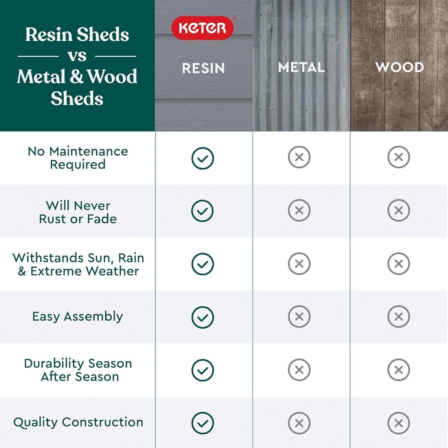 Keter Manor 4×6 Resin Outdoor Storage Shed Kit-Perfect to Store Patio Furniture, Garden Tools Bike Accessories, Beach Chairs and Lawn Mower, Grey & White image 8