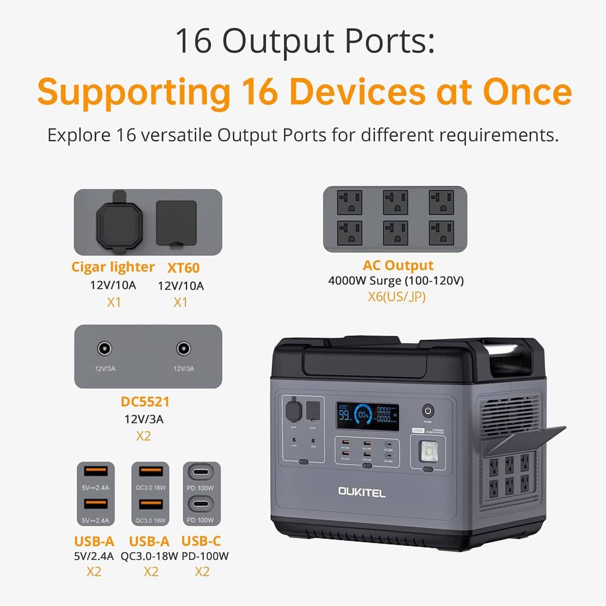 OUKITEL P2001 Portable Power Station 2000W/2000Wh image 10