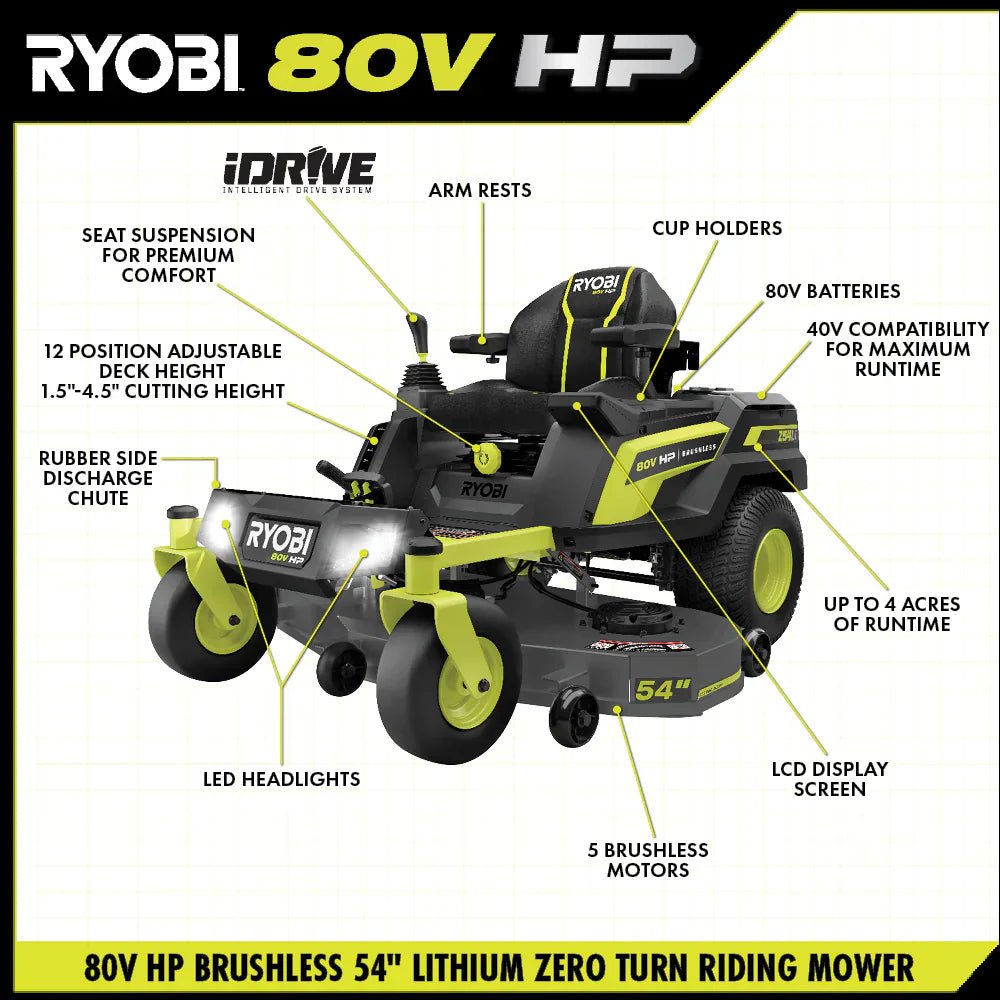 80V Max HP Lithium 54″ Brushless Electric Zero Turn Lawn Mower image 20