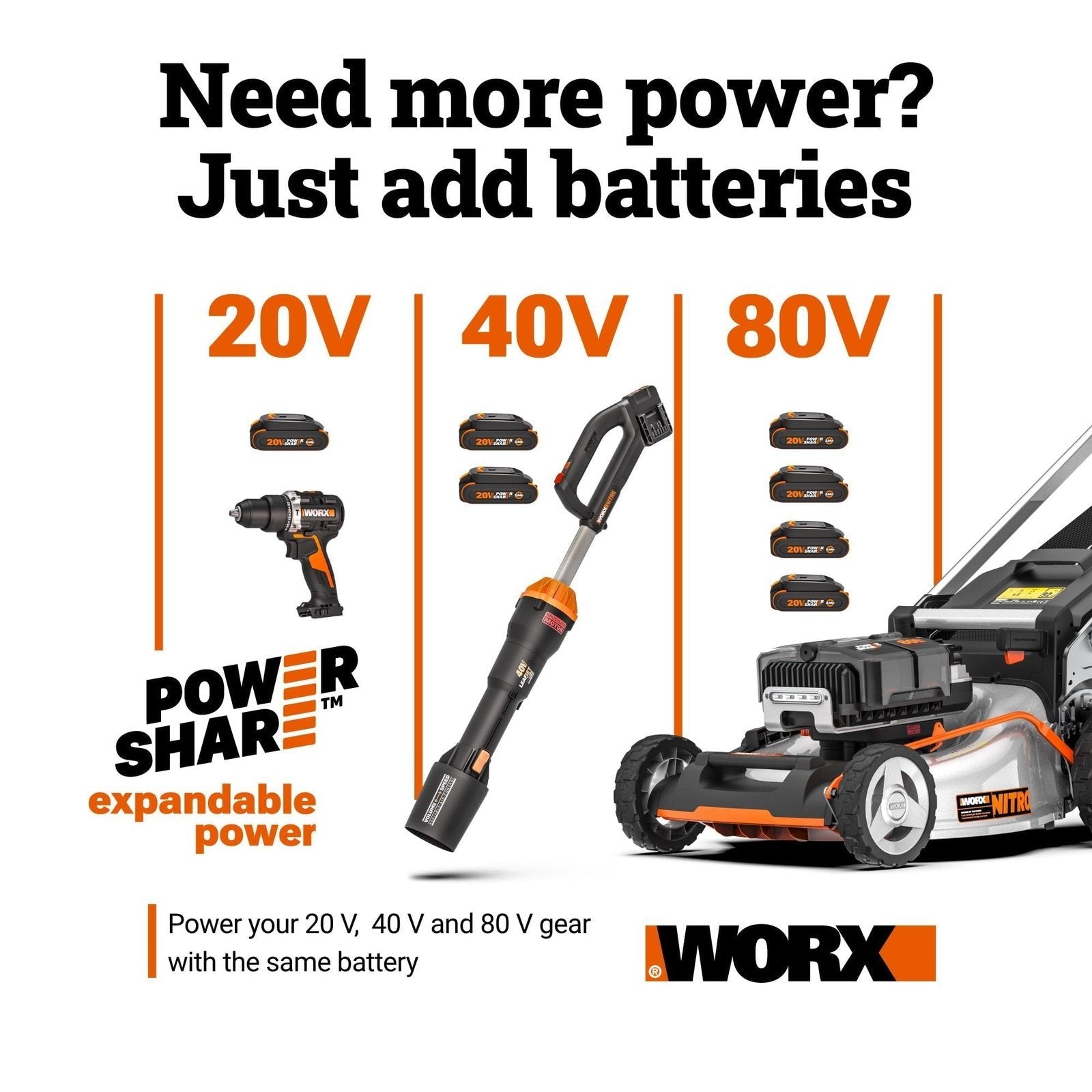 Worx WG471 40V Power Share 20″ Cordless Snow Blower with Brushless Motor image 1