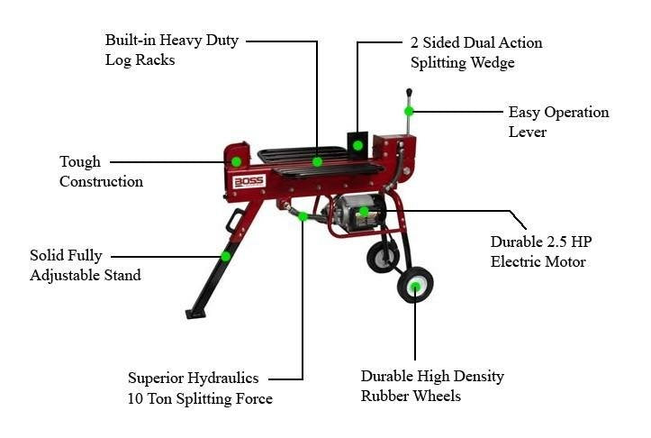 10 Ton Boss Industrial Dual Action Electric Log Splitter (ED10T20) image 5
