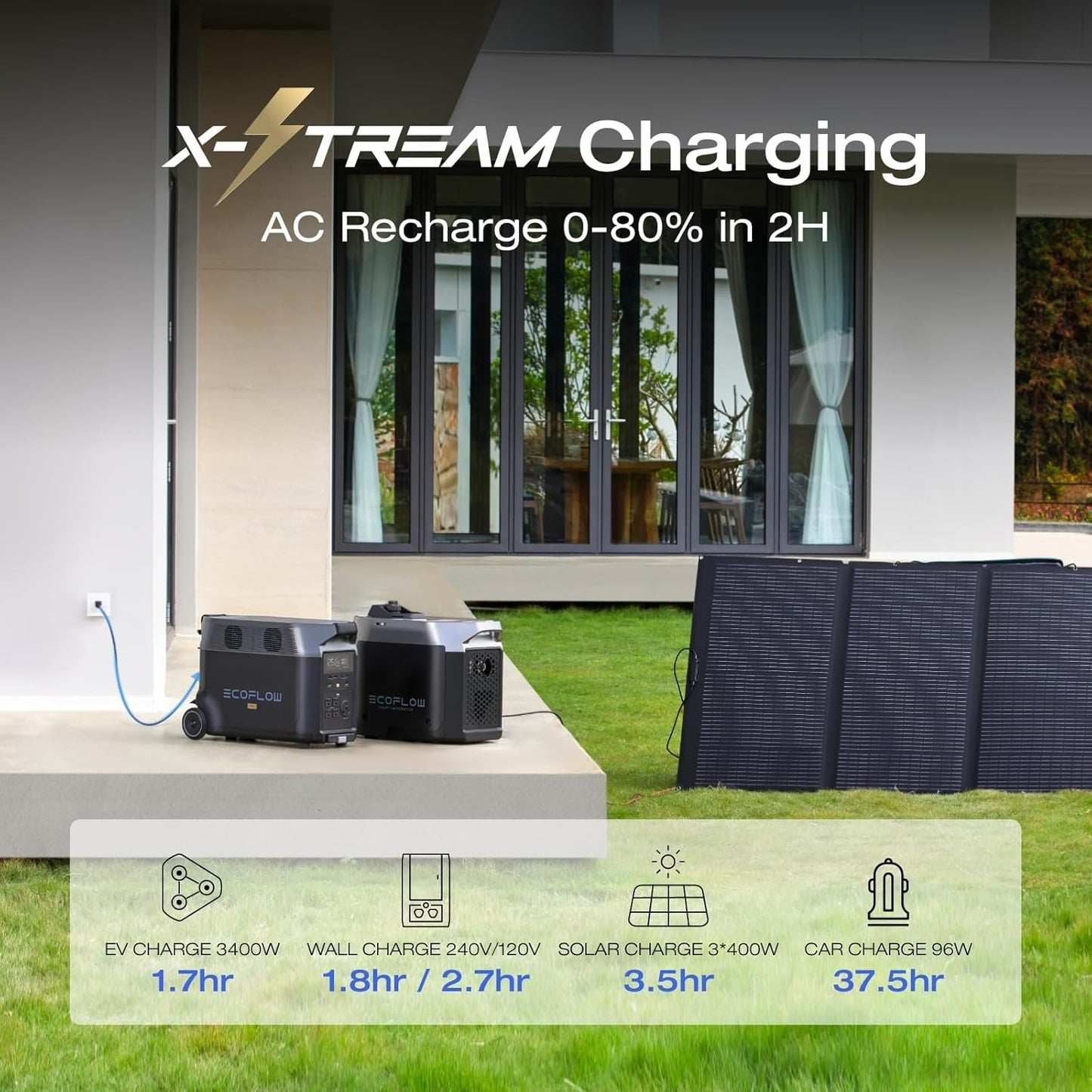 EF ECOFLOW DELTA Pro 3600Wh Portable Power Station – 3600W LiFePO4 image 3