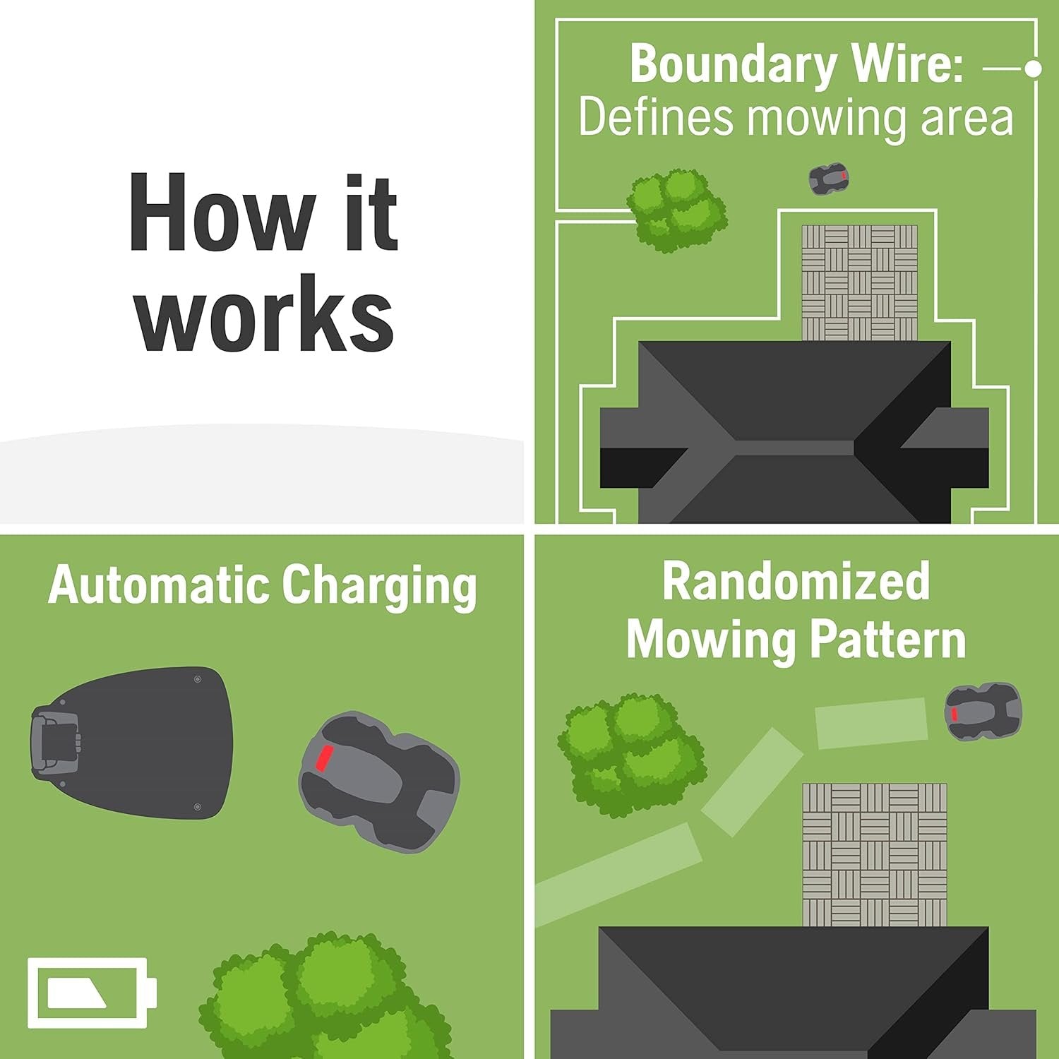 Husqvarna Automower 415X Robotic Lawn Mower with GPS, Self-Installation, 0.4 Acre image 8