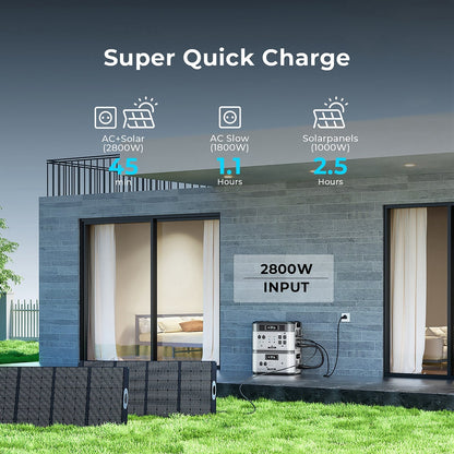 OUKITEL BP2000+400W Solar Generator image 2