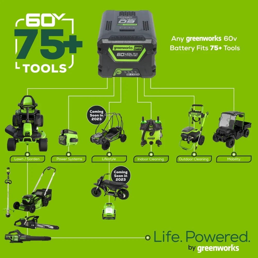 Greenworks 60V 21″ Brushless Self-Propelled Battery Powered Lawn Mower + (2) 4.0Ah Batteries & Dual Port Charger image 0