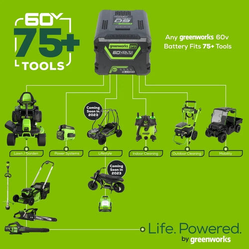 Greenworks 60V 21″ Brushless Self-Propelled Battery Powered Lawn Mower + (2) 4.0Ah Batteries & Dual Port Charger image 0