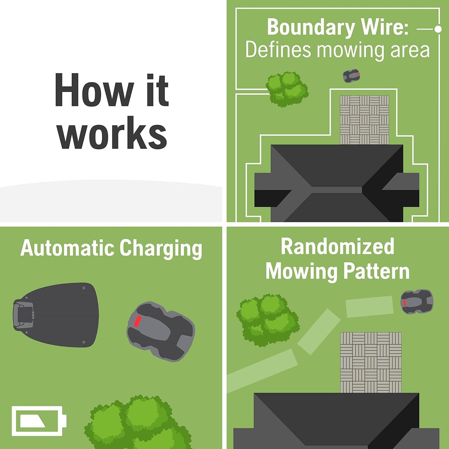 Husqvarna 440iQ Robotic Lawn Mower, 2 Acre, Wire-Free, Charging Station image 10