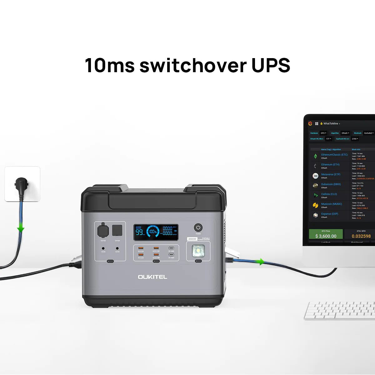 OUKITEL P2001 Portable Power Station 2000W/2000Wh image 9