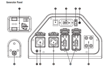 Champion 100155 7000W/9000W Dual Fuel Electric Start Generator Manufacturer RFB image 3