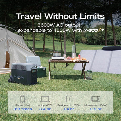 EF ECOFLOW DELTA Pro 3600Wh Portable Power Station – 3600W LiFePO4 image 10