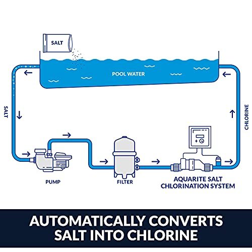 Hayward W3AQR15 AquaRite Salt Chlorination System for In-Ground Pools up to 40,000 Gallons image 4
