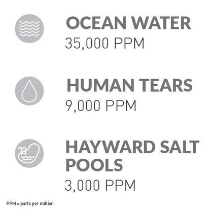 Hayward W3AQR15 AquaRite Salt Chlorination System for In-Ground Pools up to 40,000 Gallons image 1