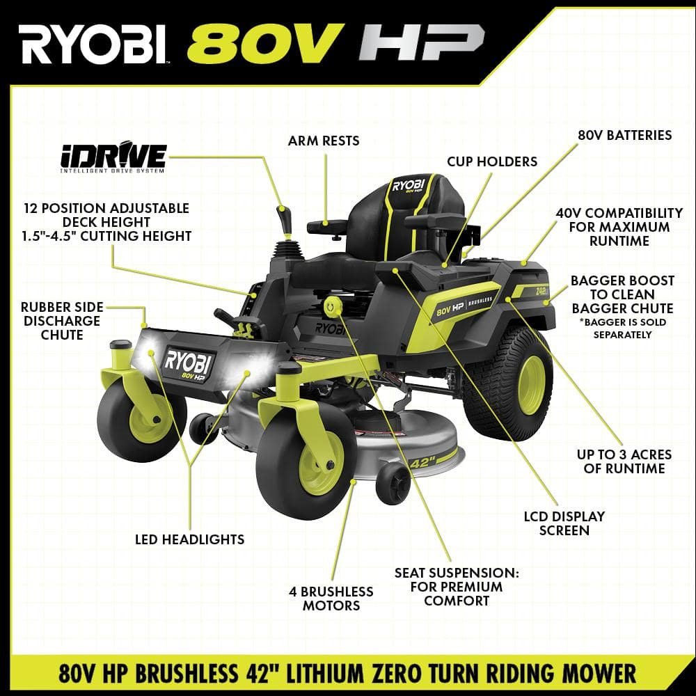 RYOBI 80V HP Brushless 42 in. Battery Electric Cordless Zero Turn Riding Mower Batteries and Charger 80V Batteries 40V image 12