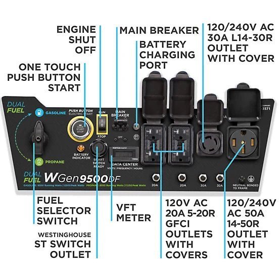 Westinghouse 12,500/9,500-Watt Dual-Fuel Portable Generator, Electric Start, Transfer Switch Ready image 1