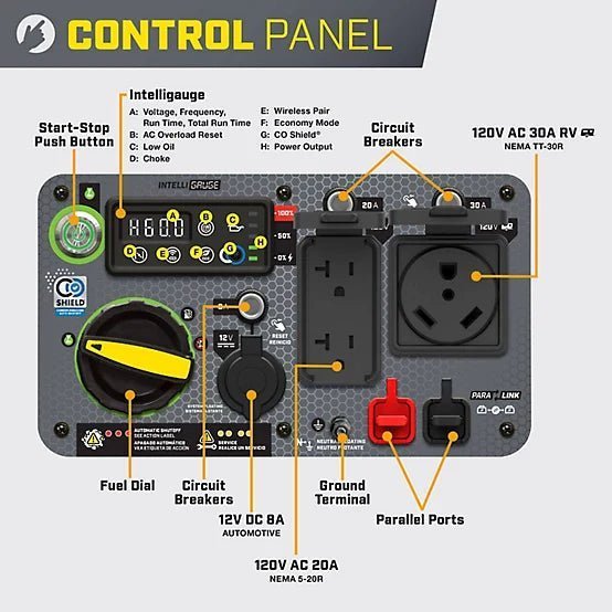 New!Champion Power Equipment 5500Watt Wireless Remote Start RV Ready Portable Inverter Generator with Quiet Technology & CO Shield image 2